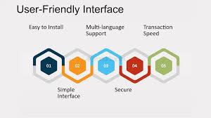 Friendly interface - FasterCapital