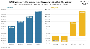 Shyam metalics ipo review shyam metalics ipo details apply or avoid. Sehdy66uschy5m