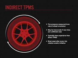 Mini tpms sensor with usb charging digital tire pressure alarm tyre air monitoring system real time tire pressure sensors 2021. What Is Tpms How Does It Work