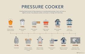 We did not find results for: The Evolution Of Kitchen Appliances Over Time