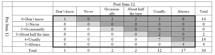 Some worksheets are dynamically generated to give you a different set to practice each time. Sustainability Free Full Text Promoting Sustainability In University Classrooms Using A Stem Project With Mathematical Modeling Html
