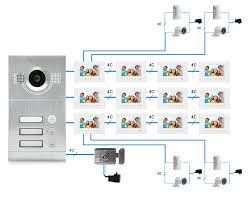 Factory Professional Video Intercom System For 2 Wire Interphone Unit Buy 2 Wire Interphone System Intercom Unit Professional Intercom Manufacturing The Unit