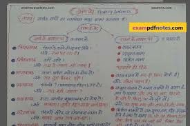 Hindi Grammar Notes Pdf Download Grammar Book Pdf Teacher Exam Grammar Book