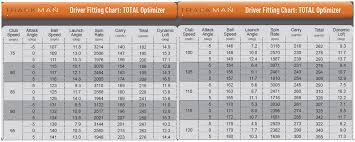 Driver Distance Equipment Fitness Or Impact Physics