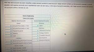 Is set up in alphabetical order. Solved Now That Each Account Has Been Classified Assign Chegg Com