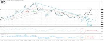 Alibaba nyse updated jul 15, 2021 11:13 pm. J5h2mbkemrdwtm