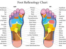 This Is What Happens When You Touch These Points On Your Feet