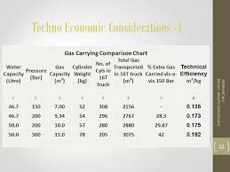 high pressure storage of permanent gases everest kanto