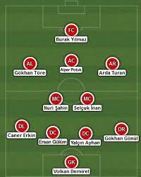 Milli takım ilk 11'i açıklandı. A Milli Takim A Alinmayan Oyunculardan Kurulu Ilk 11