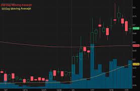 Penny stocks to watch for june 2021. Penny Stocks To Buy Today 3 On Robinhood Webull Others To Watch