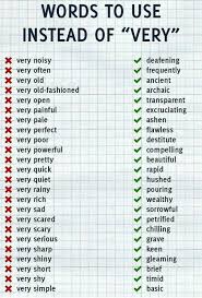 A Special Gift Is Not Enough Without The Prefect Wrapping A Gift Wrap Is What The Person You Want To Give Th English Writing Skills Writing Words Words To Use