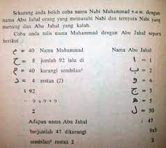Cara menghitung nama menurut islam. Hisab Nama Dengan Falak Syaiflash Com