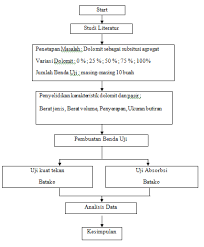 Bahan bahan.semen.batu koral.pasir.dan cetakan yang di desain sendiri.bugis anjatan indramayu#batako#produkwongdewek#batakomanual. Https Media Neliti Com Media Publications 109706 Id Pengaruh Variasi Dolomit Material Lokal Pdf