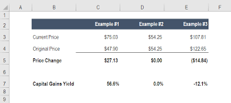 This does not include your primary residence. Capital Gains Yield Cgy Formula Calculation Example And Guide