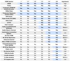 Hdmi 2 0 What You Need To Know Audiogurus