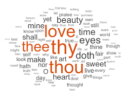 What is a word cloud? Create Word Cloud Chart From Text Data Matlab Wordcloud