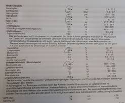 Für erwachsene gelten folgende normwerte Was Sagen Diese Blutwerte Aus Gesundheit Und Medizin Medizin Krankheit
