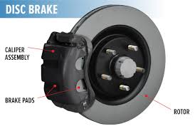 May 01, 2019 · when you push the brake pedal, it causes the calipers to clamp down on the brake pads, which squeeze the rotors, transferring the kinetic energy of your car into thermal energy—heat—via friction. Complete Guide To Disc Brakes And Drum Brakes Les Schwab