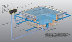 Should check the water temperature with operation. Pool And Spa Blower Installation Instruction Tri Fold On Behance