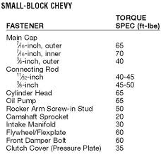 Chp Torque Charts For Small And Big Block Chevys Tech