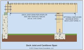 56 Unusual Deck Cantilever Chart