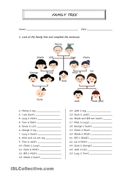Full 61630 Family Tree 1 Jpg 1018 1440 Aulas De Ingles Aulas Atividades