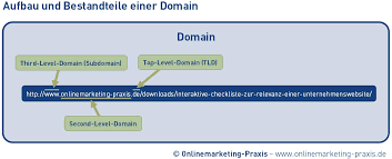 There's no official list of works in the public domain. Domain Definition Onlinemarketing Praxis