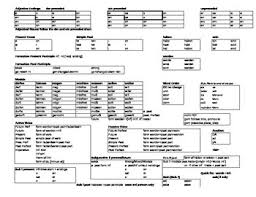 german grammar reference charts