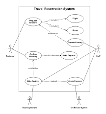 Travel Reservation System Represented By A Use Case Diagram