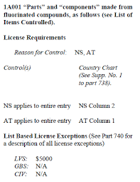 Using The Commerce Country Chart To Determine If You Need An