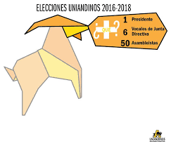 The perfect votarporcorreo votar vota animated gif for your conversation. Como Votar On Make A Gif