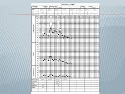 vital signs list the four main vital signs describe