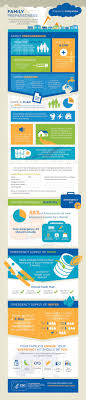 Your Family Is Important And Preparing For Disasters And Other Emergencies Are Too Infographic With Images Preparedness Emergency Preparedness Emergency