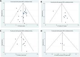 Performance Of Saliva Oropharyngeal Swabs And Nasal Swabs For Sars Cov 2 Molecular Detection A Systematic Review And Meta Analysis Medrxiv
