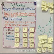 anchor charts for first grade reading writing math