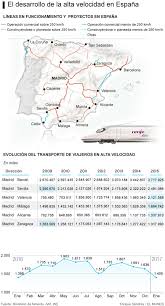 Hace Hoy Justo 25 Anos Y Dos Dias El Primer Tren De Alta Velocidad Que Circulaba Por Espana Completaba Su Recorrido In Geografia Tren De Alta Velocidad Espana