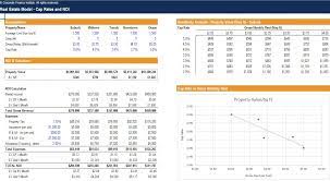 real estate development financial modeling and pro forma template excel templates balance sheet