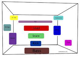 3d Mixing Music Mixing Music Engineers Music Tutorials