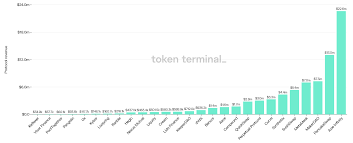 Check spelling or type a new query. Axie Infinity Axs Topples Pancakeswap As The Highest Grossing Dapp But What Is It Bitcoinist Com