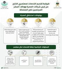 ما هي خطوات تصريح عمره توكلنا من أجل الذهاب إلى بيت الله الحرام وأداء مناسك العمرة بعد جائحة كورونا بعدما أتاحت وزارة الحج والعمرة السعودية طريقة. ÙˆØ²Ø§Ø±Ø© Ø§Ù„Ø­Ø¬ ÙˆØ§Ù„Ø¹Ù…Ø±Ø© ØªÙˆØ¶Ø­ Ø¶ÙˆØ§Ø¨Ø· ØªÙ‚Ø¯ÙŠÙ… Ø§Ù„Ø®Ø¯Ù…Ø§Øª Ù„Ù„Ù…Ø¹ØªÙ…Ø±ÙŠÙ† Ù…Ù† Ø®Ø§Ø±Ø¬ Ø§Ù„Ù…Ù…Ù„ÙƒØ© ØµØ­ÙŠÙØ© Ù…Ø§Ù„
