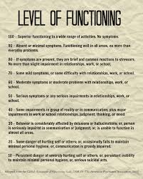 Level Of Functioning Scale According To The Dsm Iv Tr Clinical Social Work Rare Disease Awareness Dsm Iv