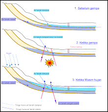 We did not find results for: Proses Terjadinya Mata Air Klasifikasi Dan Tipenya Ilmugeografi Com