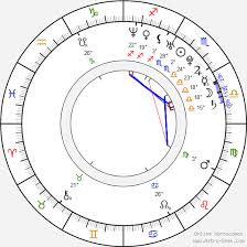 Birth chart of Zach Cregger