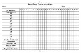 34 Right Basal Temperature Chart In Celsius