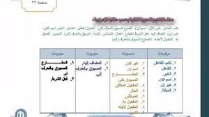 حل كتاب التطبيقات اللغه العربيه اول ثانوي تنزيل الموسيقى Mp3 مجانا