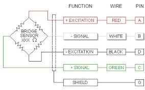 Ac wire colors for 120/208/240 volts. Wiring Color Code Transducer Techniques