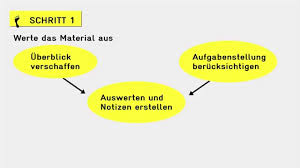 Sie besteht aus einer zeichenfolge, durch welche internetseiten und server dem konkreten internetbrowser zugeordnet werden können, in dem das cookie gespeichert wurde. Einen Informativen Text Schreiben Learnattack
