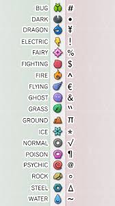 Pokemon Go Battle Chart Names Imgur