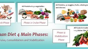 dukan t phases ruleeals plan