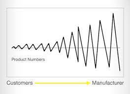 What Is The Bullwhip Effect? Understanding The Concept & Definition
